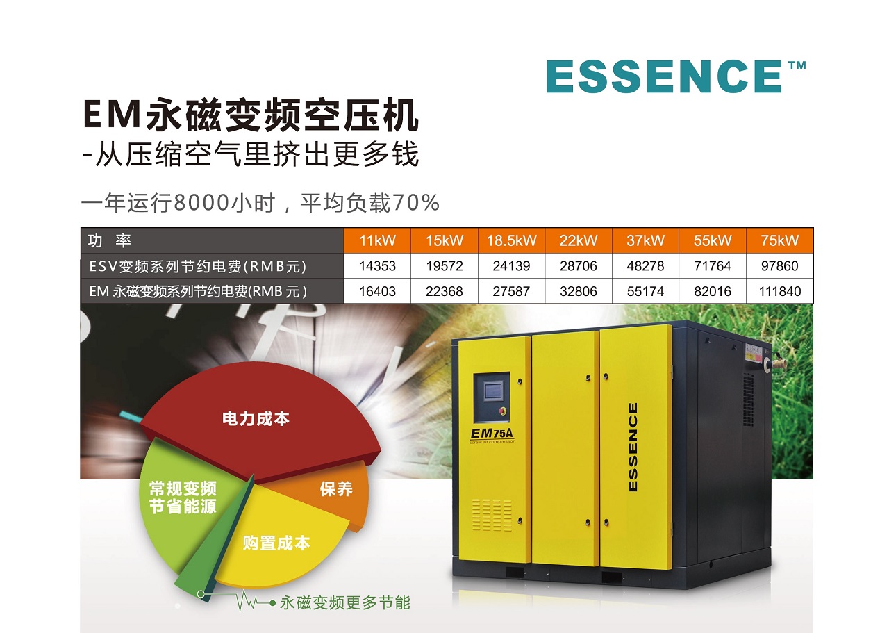 EMX-16、EMX-16F 激光切割专用永磁变频式螺杆空压机 图 7