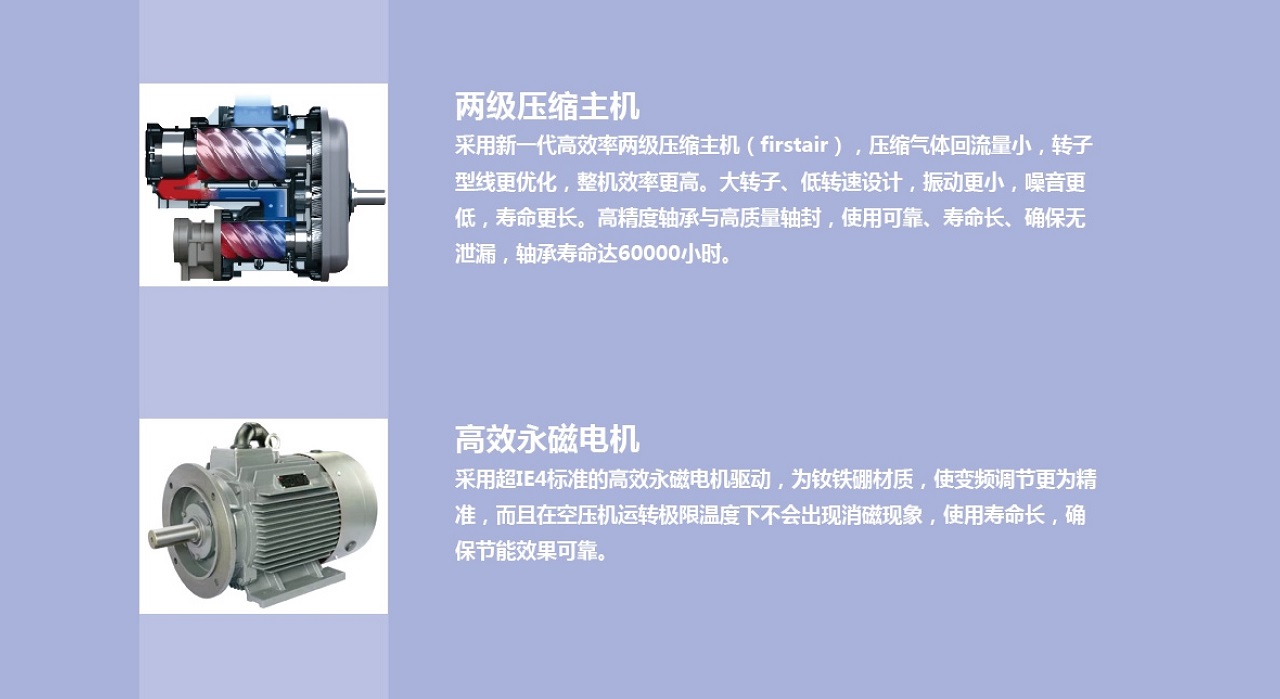 ESV-M 永磁变频式螺杆空压机 图 8
