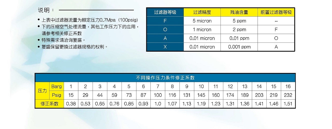 FPF 精密过滤器 图 6