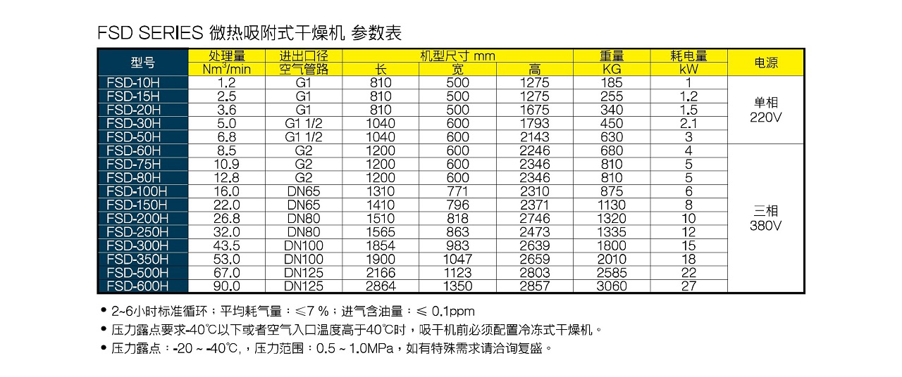 FSD 无热再生干燥机 图 7