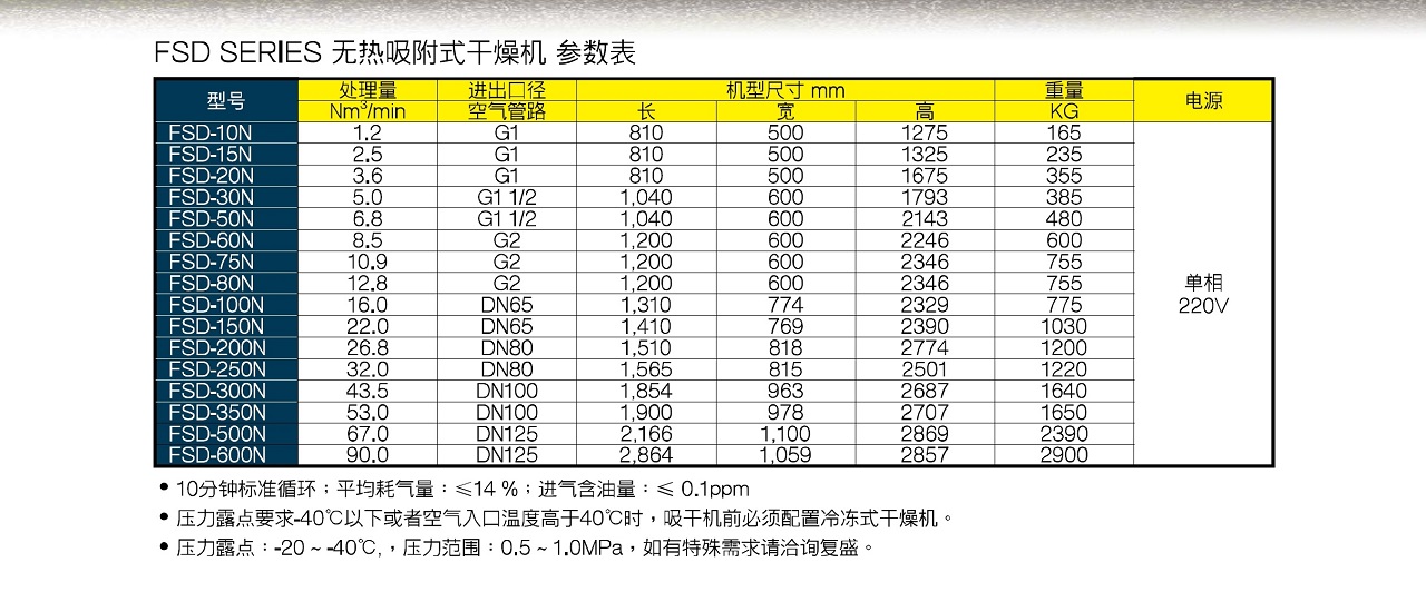 FSD-10N FSD 无热再生干燥机