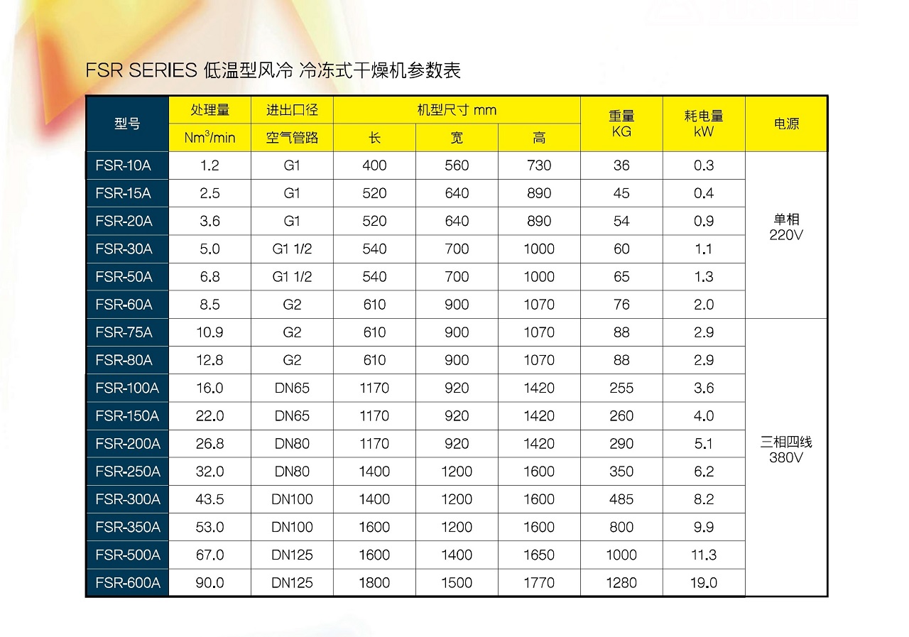 FSR 冷干机 图 2