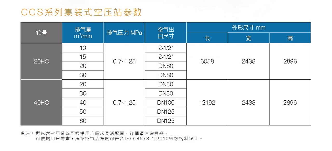 集装箱式空压站（租赁） 图 5