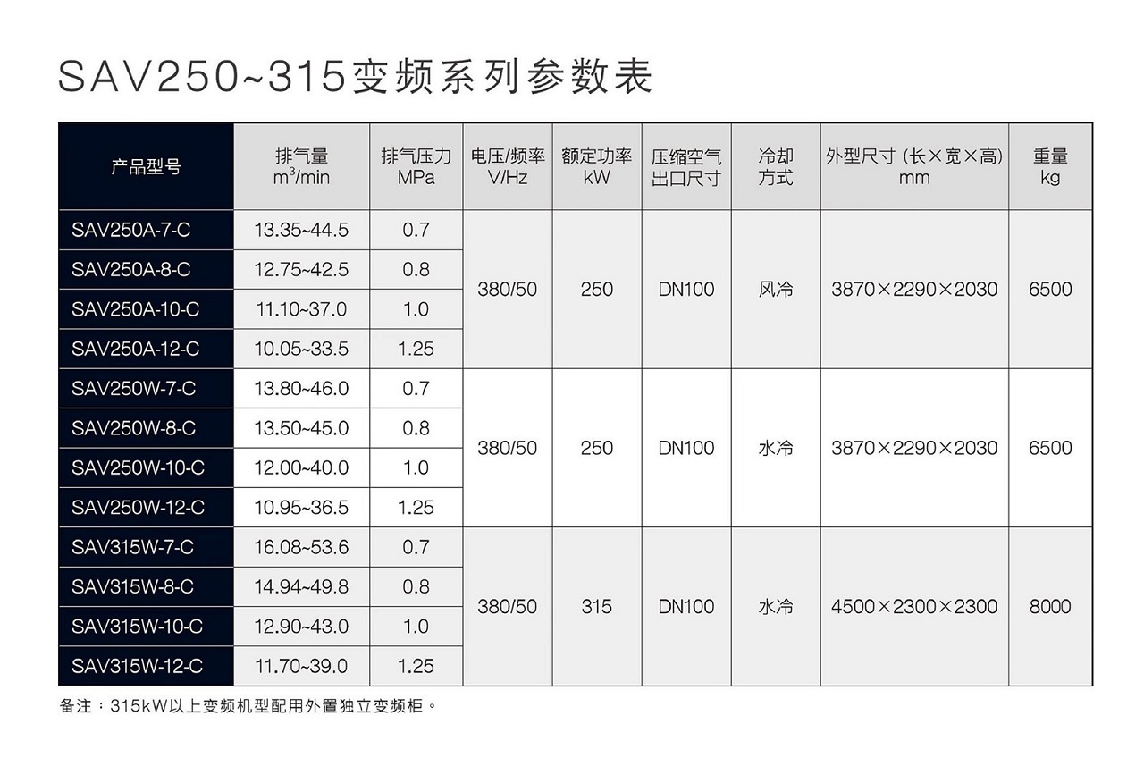 SA250~400 Series 螺杆空压机 图 2