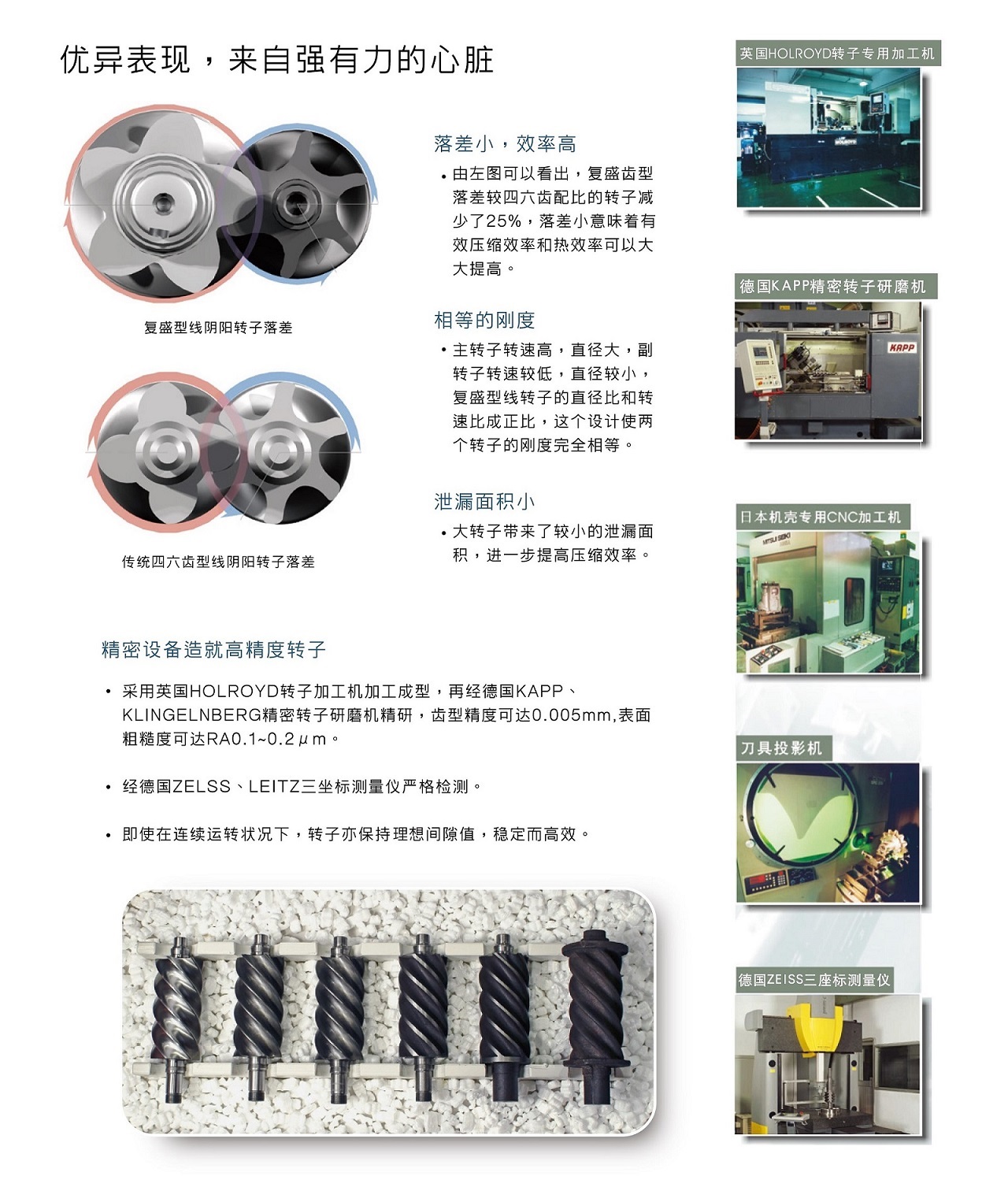 SA55~200 Series 螺杆空压机 图 5