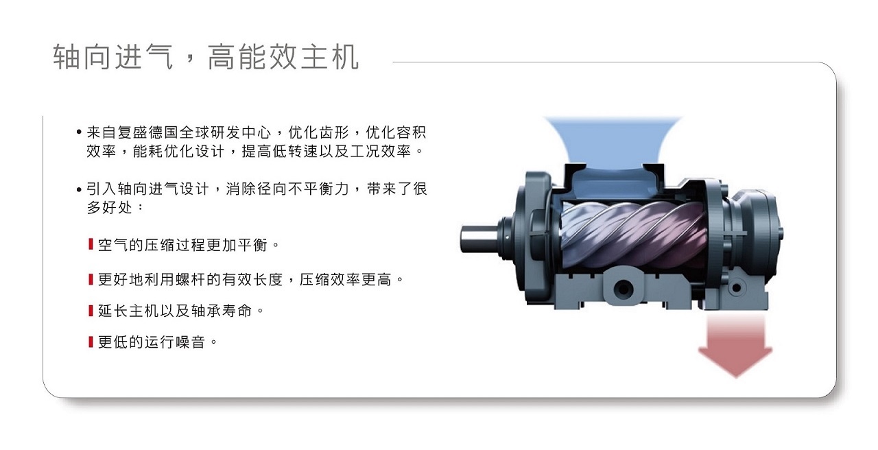 SA55~200 Series 螺杆空压机 图 6