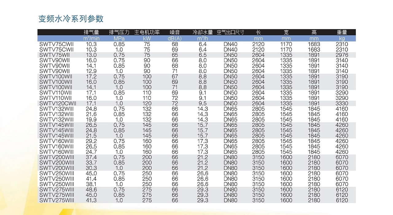 SWT Series 螺杆空压机 图 3