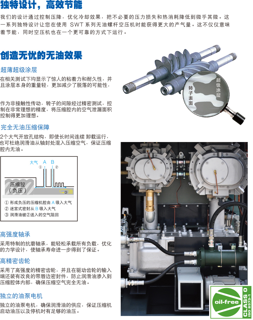 SWT Series 螺杆空压机 图 7