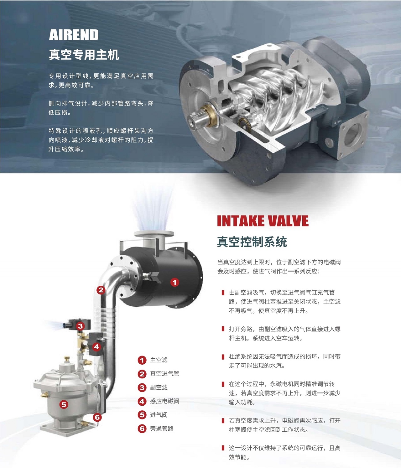 VSV Series 永磁变频螺杆真空泵 图 5