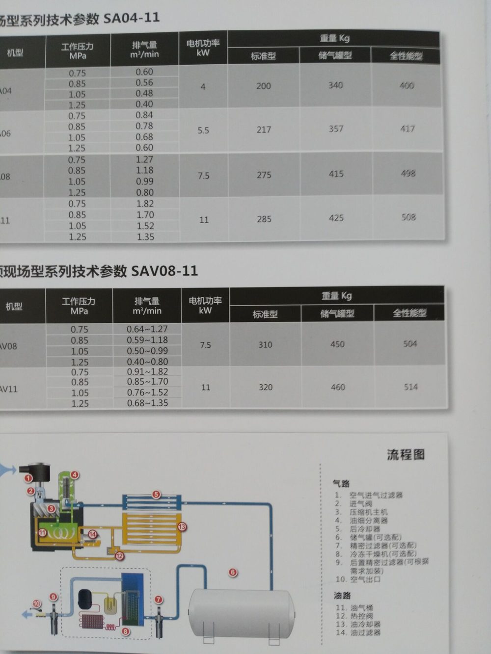 磁悬浮离心机